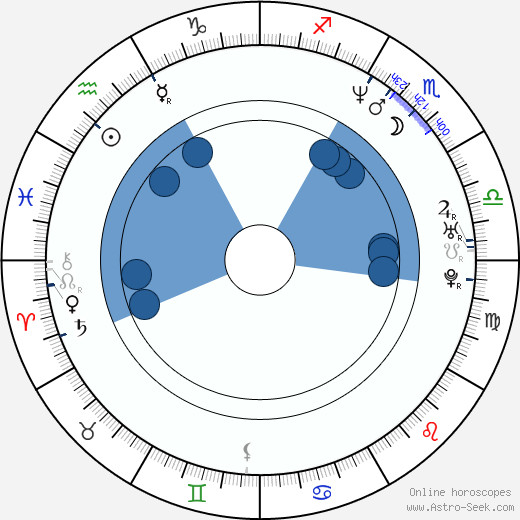 Tom Scharpling wikipedia, horoscope, astrology, instagram