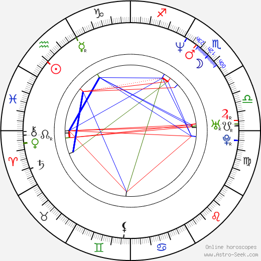 Tom Scharpling birth chart, Tom Scharpling astro natal horoscope, astrology