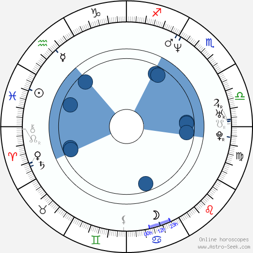 Vanessa Dorman wikipedia, biography, birth chart, instagram Vanessa Dorman wikipedia, horoscope, astrology, instagram