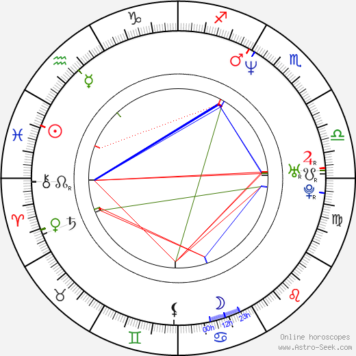 Vanessa Dorman birth chart, Vanessa Dorman astro natal horoscope, astrology