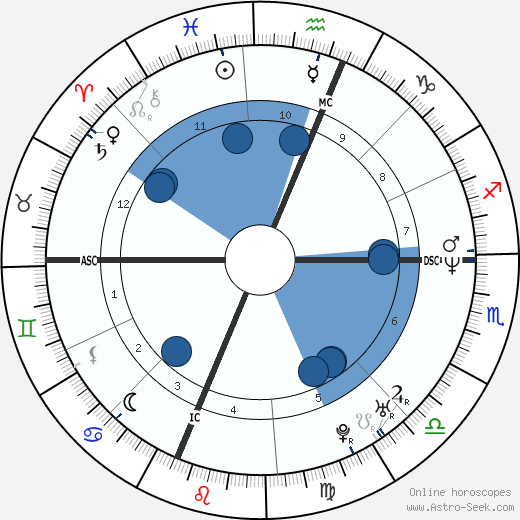 Willie Banks wikipedia, biography, birth chart, instagram Willie Banks wikipedia, horoscope, astrology, instagram