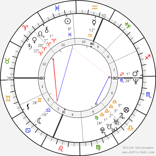 Willie Banks birth chart, biography, wikipedia 2024, 2025