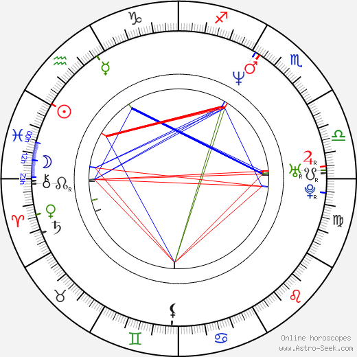 Yann Beuron birth chart, Yann Beuron astro natal horoscope, astrology