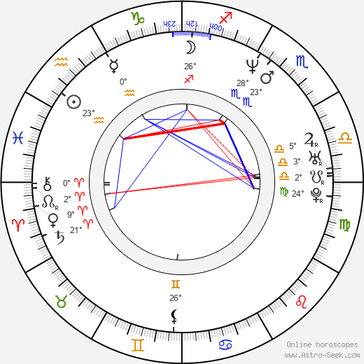 Zuzana Vačková-Rogelová birth chart, biography, wikipedia 2024, 2025