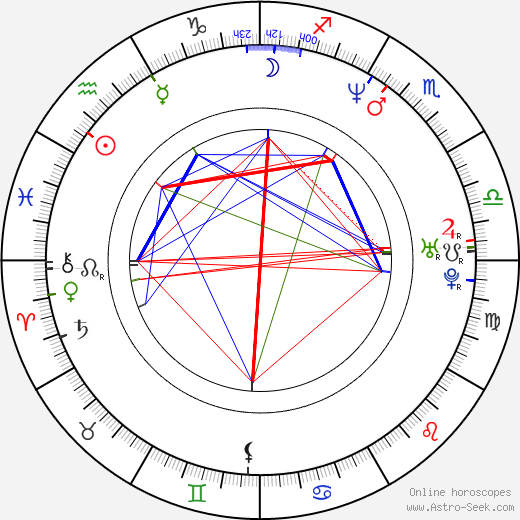 Zuzana Vačková-Rogelová birth chart, Zuzana Vačková-Rogelová astro natal horoscope, astrology