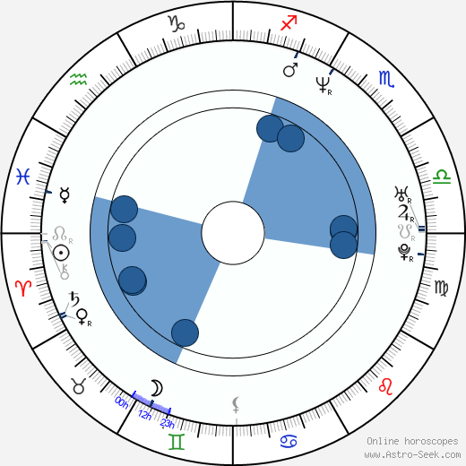 Adrian Jastraban Oroscopo, astrologia, Segno, zodiac, Data di nascita, instagram