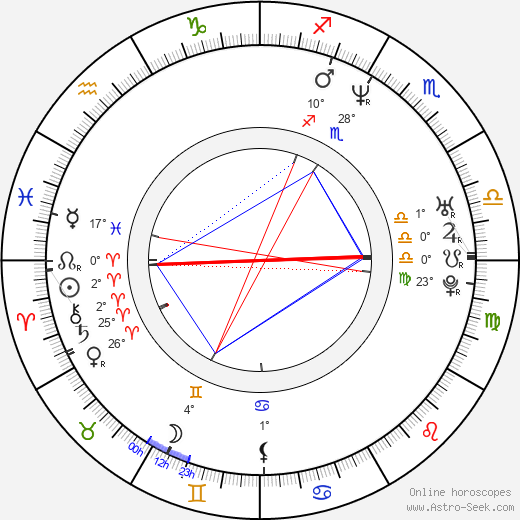 Adrian Jastraban birth chart, biography, wikipedia 2023, 2024