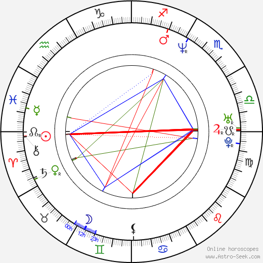 Adrian Jastraban birth chart, Adrian Jastraban astro natal horoscope, astrology