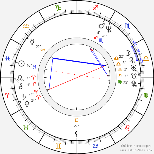 Ae-ra Shin birth chart, biography, wikipedia 2024, 2025
