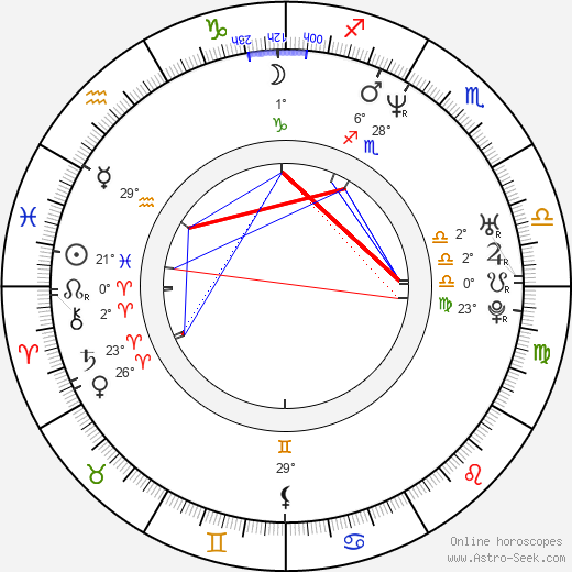 Akemi Okamura birth chart, biography, wikipedia 2024, 2025