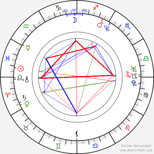 Akemi Okamura birth chart, Akemi Okamura astro natal horoscope, astrology