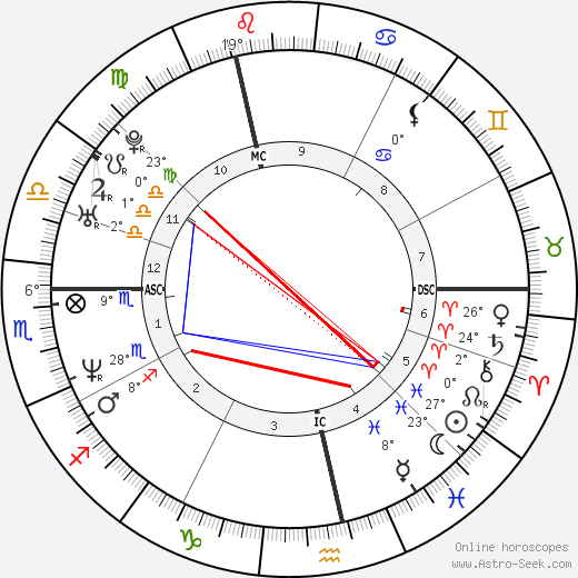 Alexander Mcqueen Birth Chart