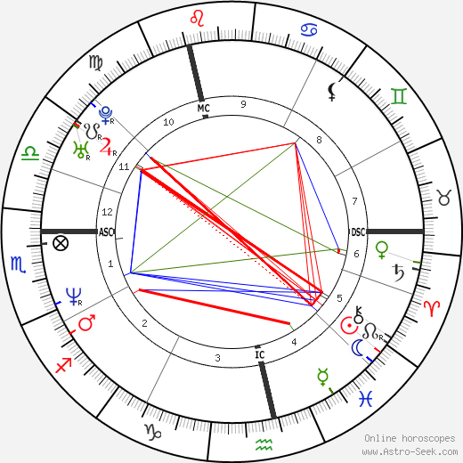 Alexander Mcqueen Birth Chart