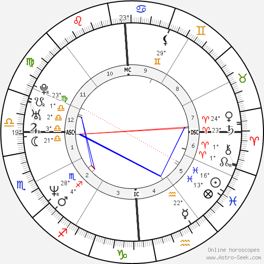 Amy Pietz birth chart, biography, wikipedia 2024, 2025