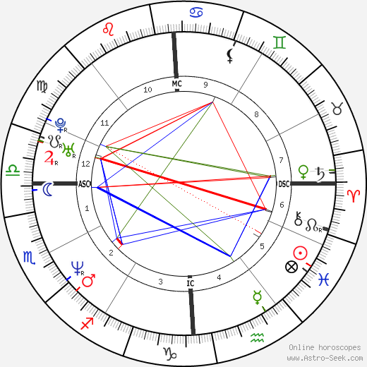 Amy Pietz birth chart, Amy Pietz astro natal horoscope, astrology