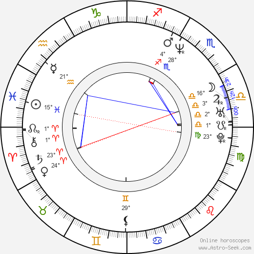 Andrea Elson birth chart, biography, wikipedia 2023, 2024