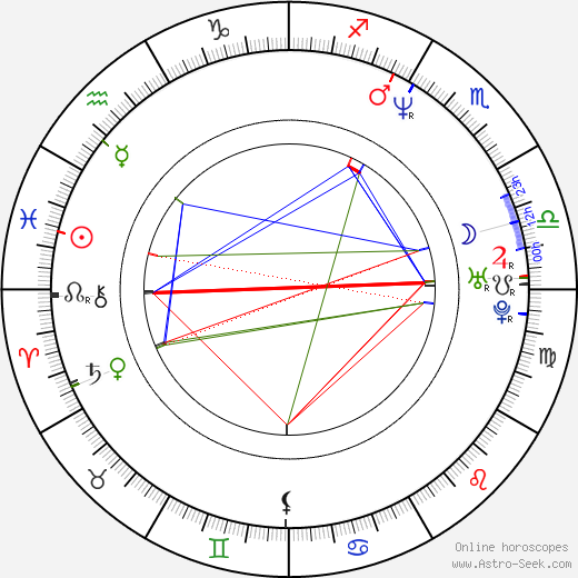 Andrea Elson birth chart, Andrea Elson astro natal horoscope, astrology