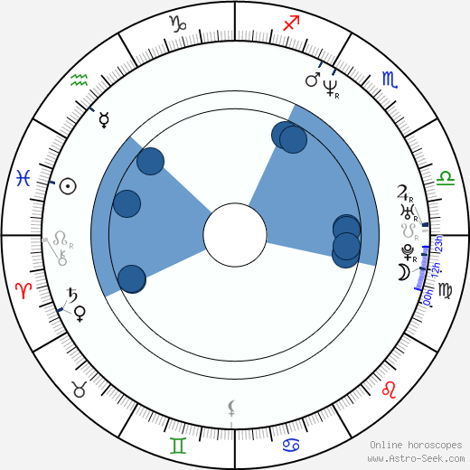 Andrea Montenegro horoscope, astrology, sign, zodiac, date of birth, instagram
