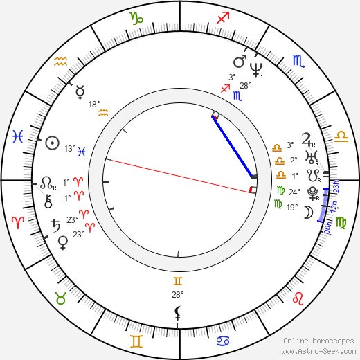 Andrea Montenegro birth chart, biography, wikipedia 2024, 2025