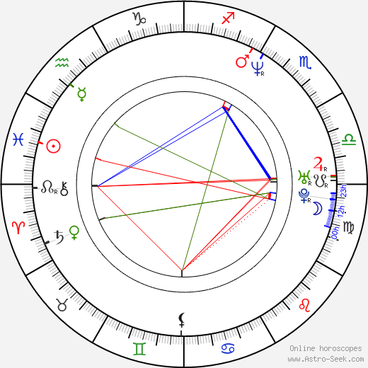 Andrea Montenegro birth chart, Andrea Montenegro astro natal horoscope, astrology