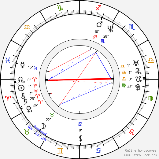 Andreas Pietschmann birth chart, biography, wikipedia 2023, 2024