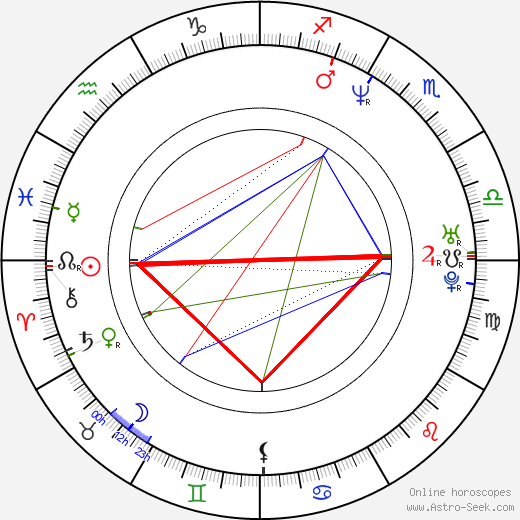 Andreas Pietschmann birth chart, Andreas Pietschmann astro natal horoscope, astrology