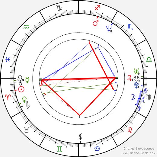 Annika Ljungberg birth chart, Annika Ljungberg astro natal horoscope, astrology