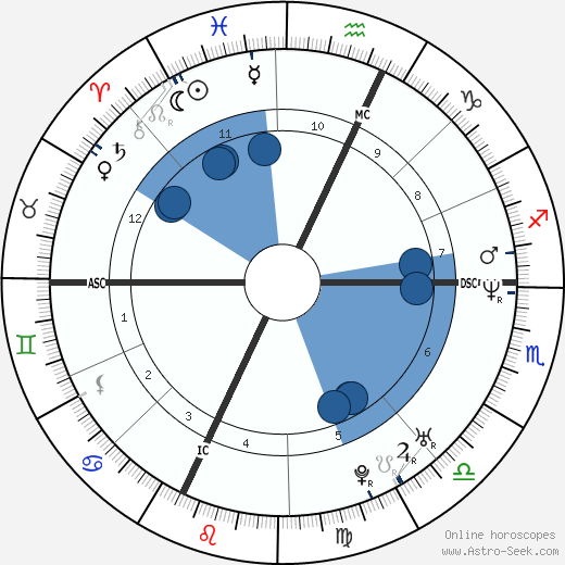 Antonella Guidelli wikipedia, horoscope, astrology, instagram