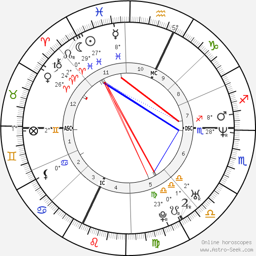 Antonella Guidelli birth chart, biography, wikipedia 2023, 2024