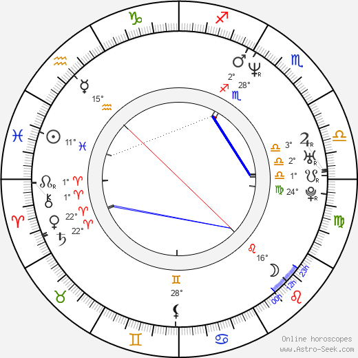 Ben Oxenbould birth chart, biography, wikipedia 2024, 2025
