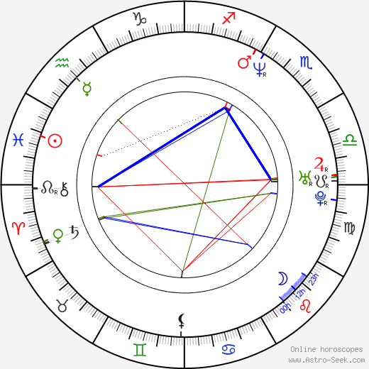 Ben Oxenbould birth chart, Ben Oxenbould astro natal horoscope, astrology