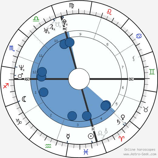 Beppe Fiorello wikipedia, horoscope, astrology, instagram
