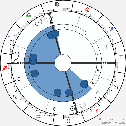Beppe Fiorello wikipedia, biography, birth chart, instagram Beppe Fiorello wikipedia, horoscope, astrology, instagram