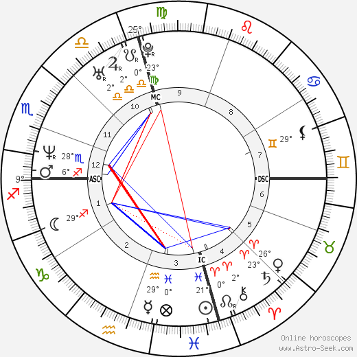 Beppe Fiorello birth chart, biography, wikipedia 2024, 2025