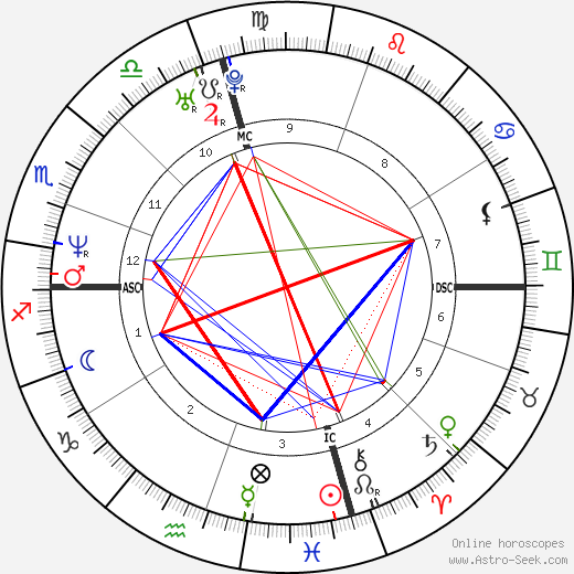 Beppe Fiorello birth chart, Beppe Fiorello astro natal horoscope, astrology