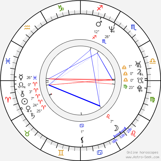 Brett Ratner birth chart, biography, wikipedia 2023, 2024