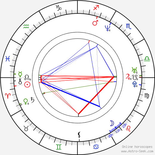 Brett Ratner birth chart, Brett Ratner astro natal horoscope, astrology