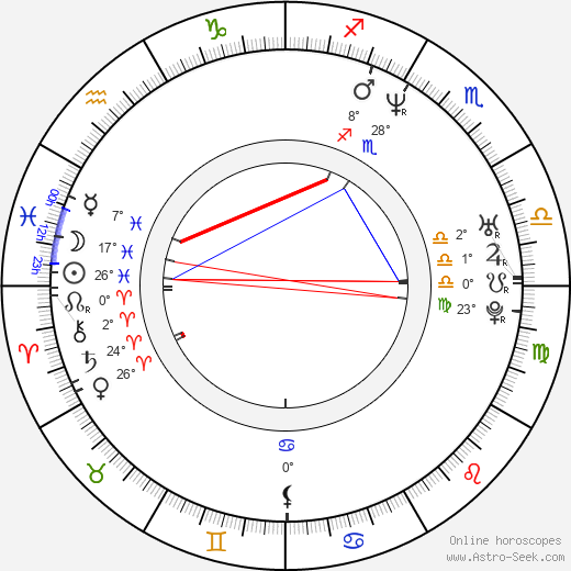 Bruce Parry birth chart, biography, wikipedia 2021, 2022
