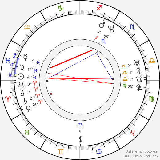Bruce Parry birth chart, biography, wikipedia 2024, 2025