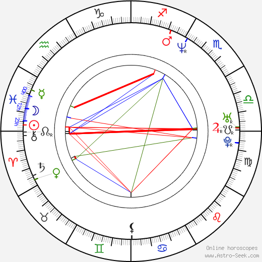 Bruce Parry birth chart, Bruce Parry astro natal horoscope, astrology