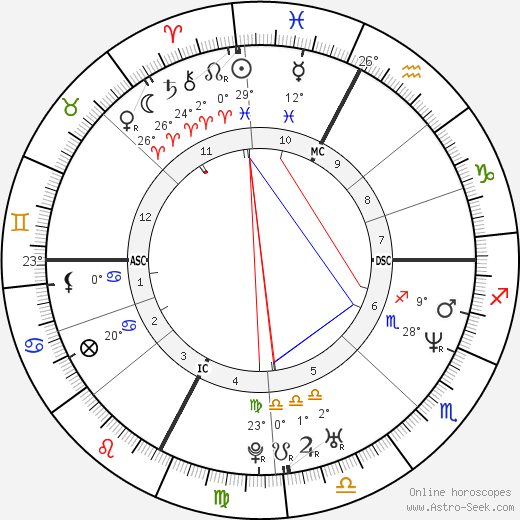 Christophe Juillet birth chart, biography, wikipedia 2024, 2025