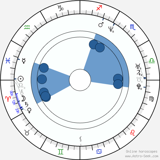 Connor Trinneer Oroscopo, astrologia, Segno, zodiac, Data di nascita, instagram