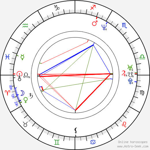 Connor Trinneer birth chart, Connor Trinneer astro natal horoscope, astrology