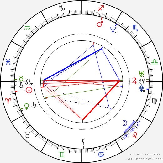 Cornelius Obonya birth chart, Cornelius Obonya astro natal horoscope, astrology