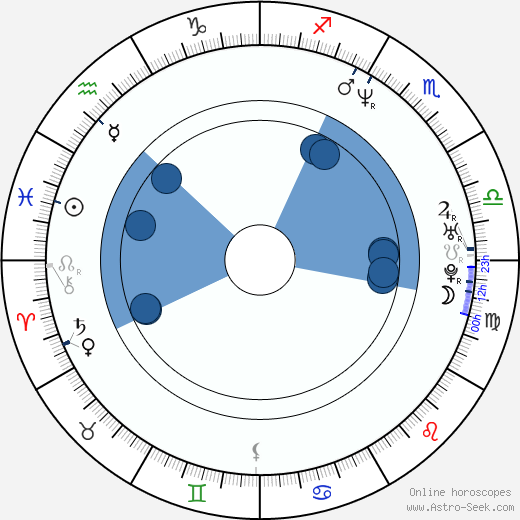 D. Harlan Cutshall wikipedia, horoscope, astrology, instagram