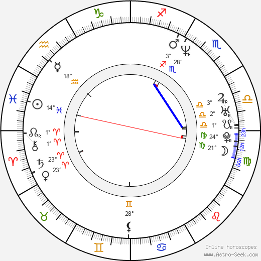 D. Harlan Cutshall birth chart, biography, wikipedia 2024, 2025