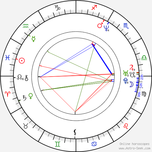 D. Harlan Cutshall birth chart, D. Harlan Cutshall astro natal horoscope, astrology