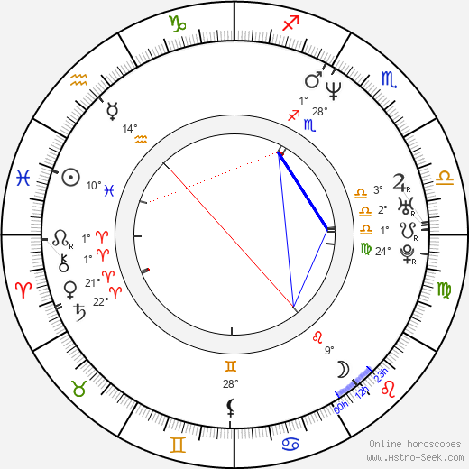 Dafydd Ieuan birth chart, biography, wikipedia 2024, 2025