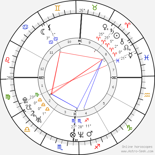 Dale Davis birth chart, biography, wikipedia 2024, 2025