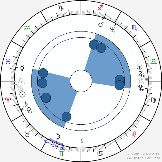 Dav Kaufman horoscope, astrology, sign, zodiac, date of birth, instagram